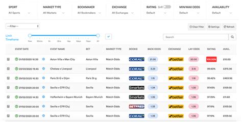 free odds matcher